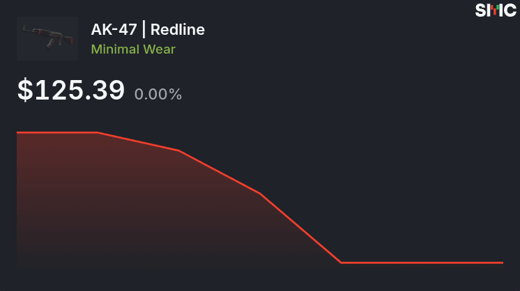 Skin Price